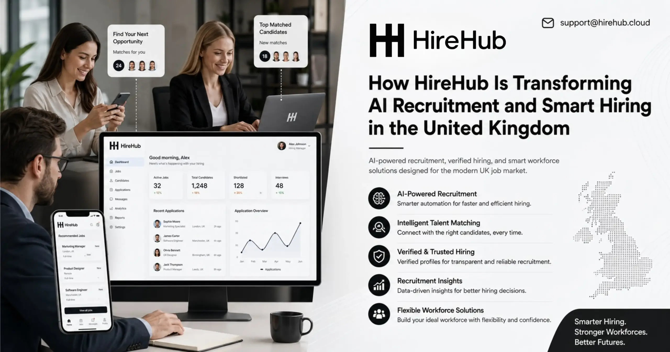 Discover how HireHub is transforming AI recruitment and smart hiring across the United Kingdom.