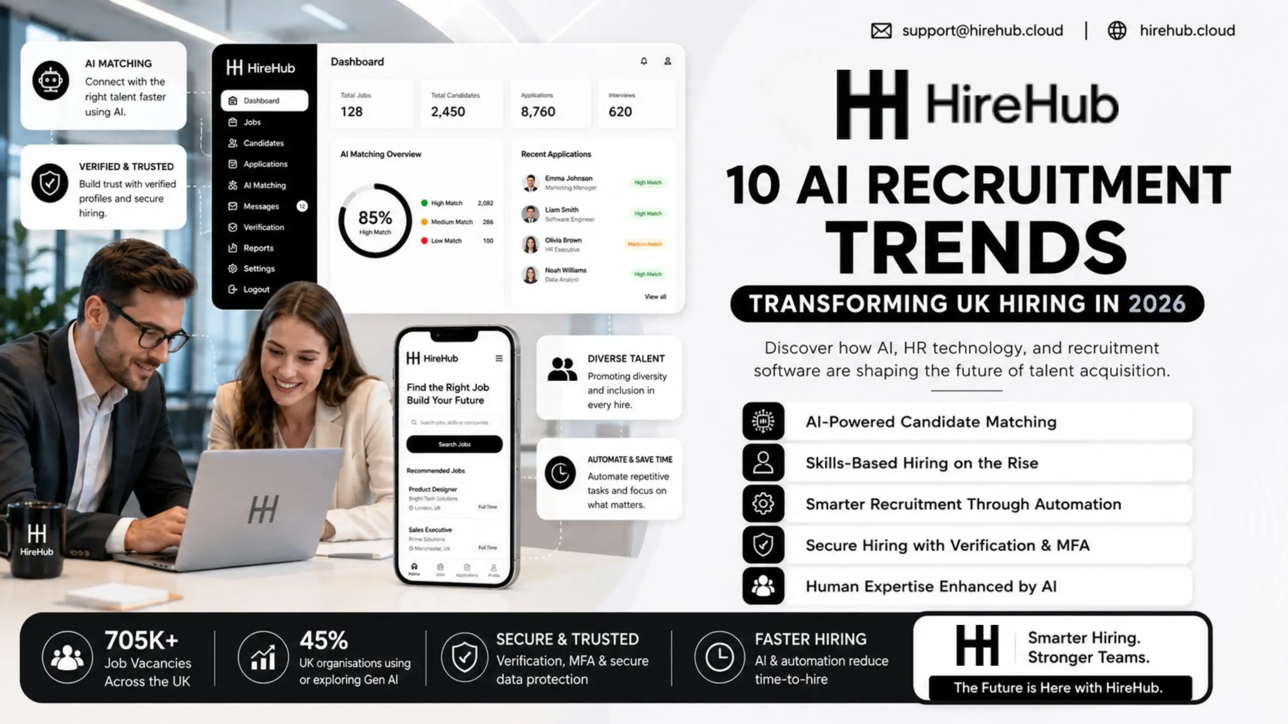 Table showing AI adoption levels and hiring demand across UK industries, including Technology, Healthcare, Manufacturing, Logistics, and Professional Services in 2026.