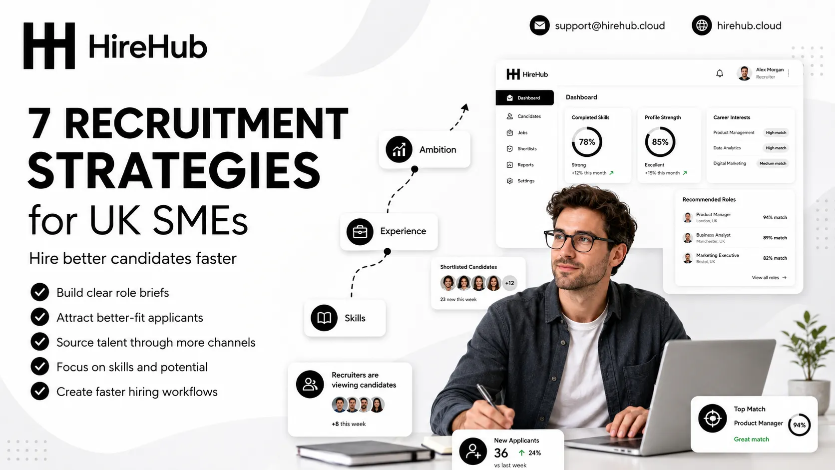 HireHub recruitment banner showing a UK SME hiring manager with AI-assisted candidate matching dashboard and seven recruitment strategies.