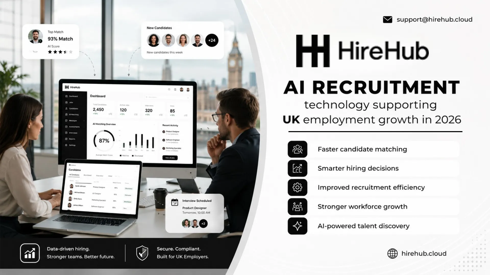 HireHub AI recruitment technology dashboard helping UK employers improve candidate matching, hiring efficiency, workforce growth, and talent discovery in 2026.