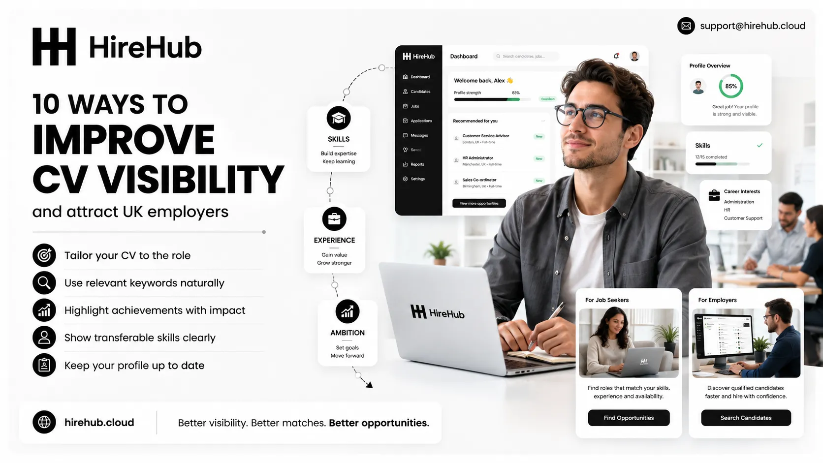 HireHub career growth banner showing a professional using a laptop with CV visibility tips, AI job matching, skills, experience and career profile features.